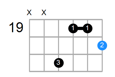 Cmaj9#11 Chord